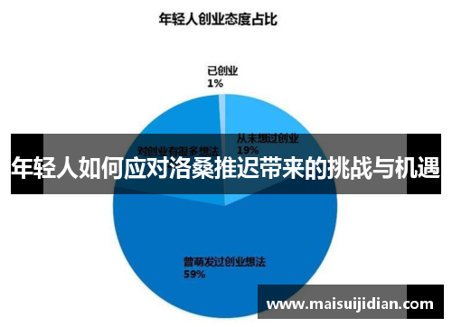 年轻人如何应对洛桑推迟带来的挑战与机遇